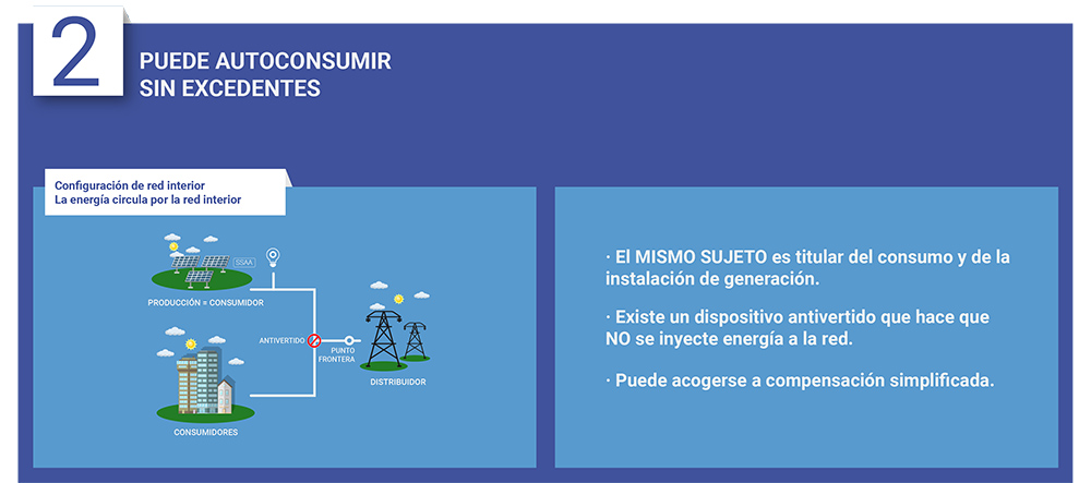 Autoconsumo colectivo sin excedentes