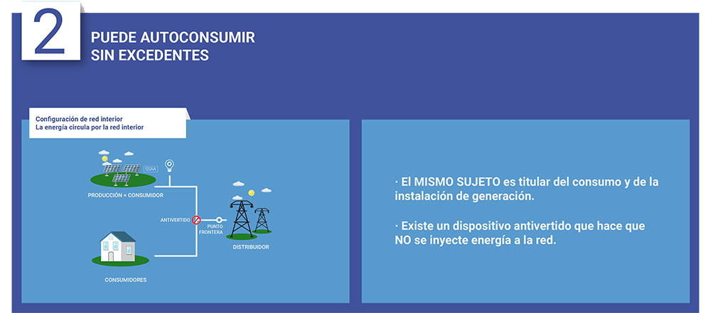 Autoconsumo individual sin excedentes