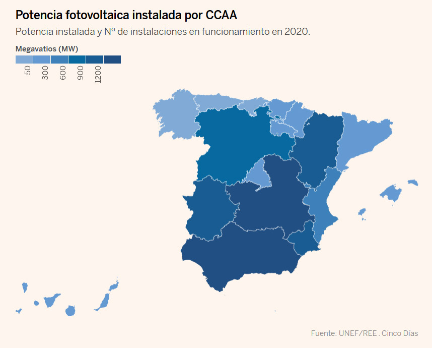 potencia fotovoltaica instalada por CCAA